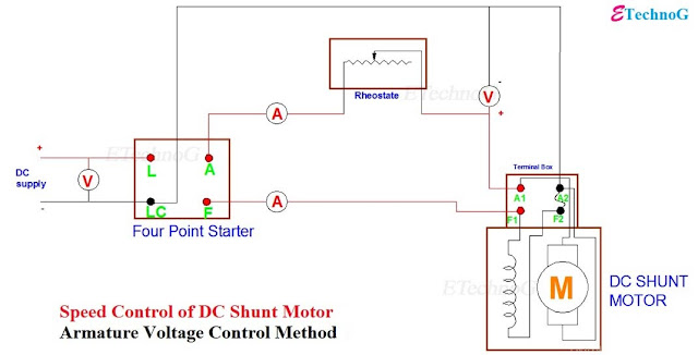 Speed Control of DC Shunt Motor, Circuit diagram for Speed Control of DC Shunt Motor by Armature Voltage Control Method, Speed Control of DC shunt motor circuit diagram