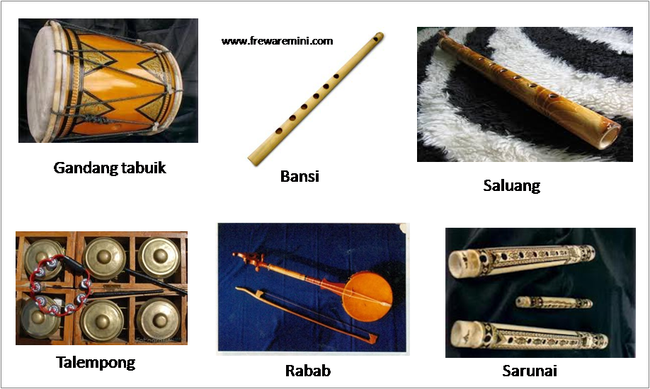 Alat Musik Ritmis Aceh - Rumamu di