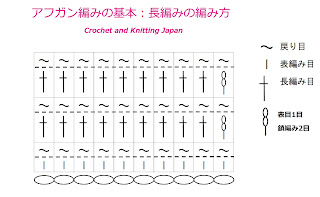 アフガン編みの基本：長編みの編み方 Afghan Crochet Basic Stitch 編み図・字幕解説 Crochet and Knitting Japan