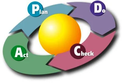 PDCA di Puskesmas