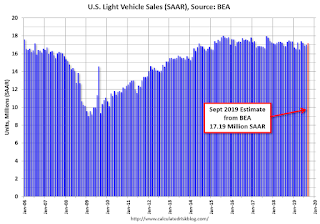 Vehicle Sales