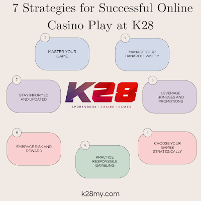 7 Strategies for Successful Online Casino Play at K28