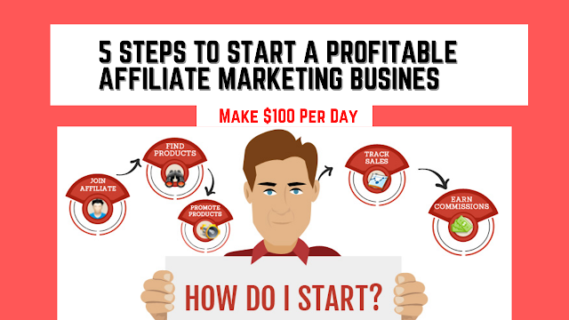 how to start affiliate marketing for beginners