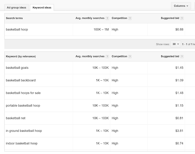 Google Keyword Planner