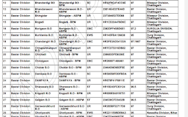 Gramin Dak Sevak Online Engagement:Schedule-II,July 2023 - Chhattisgarh Circle - List V 5th merit list 