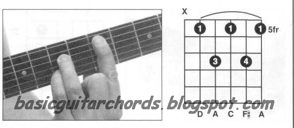 Guitar Chords D7. Dominant 7th--D7 Guitar Chord