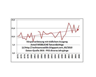 http://www.jurablogs.com/de/internationaler-frauentag-2010-weltfrauentag-genannte-tag-vereinten-nationen-rechte-frau