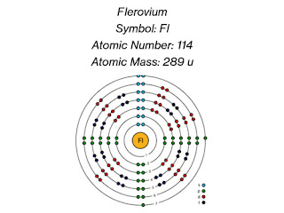 Flerovium: Description, Electron Configuration, Properties, Uses & Facts