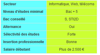Exemple de lettre de motivation - Ingénieur sécurité 