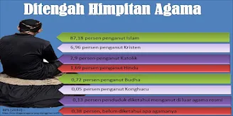 ditengah himpitan agama impor