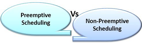 Preemptive and non preemptive scheduling .. Comparison between both