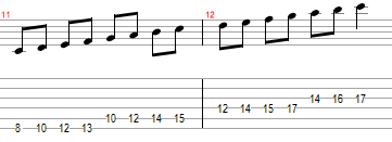 belajar gitar pemula, major modes, Ionian, Dorian scale, Phrygian, Mixolydian, Lydian, Aeolian, Locrian