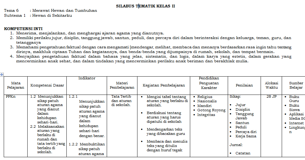 Silabus kelas 2 Semester 2 K13 sd Revisi terbaru 8 Kolom Tahun 2018