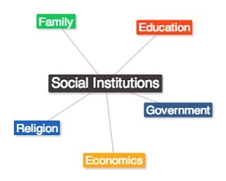 Pengertian dan Contoh Lembaga Institusi Sosial dalam 
