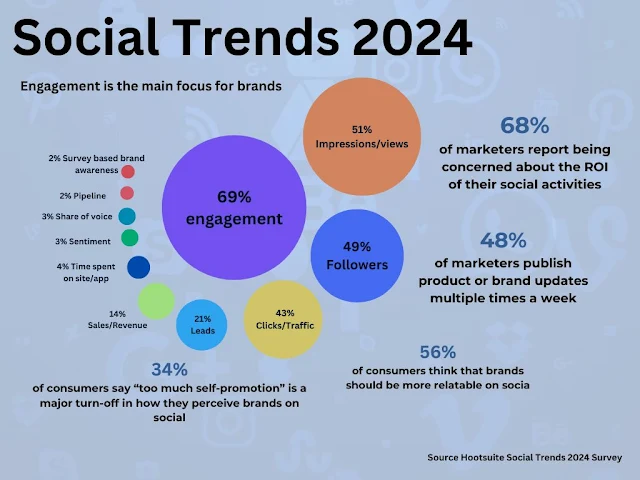 Social FOMO Real—But There's Hope Brands 2024