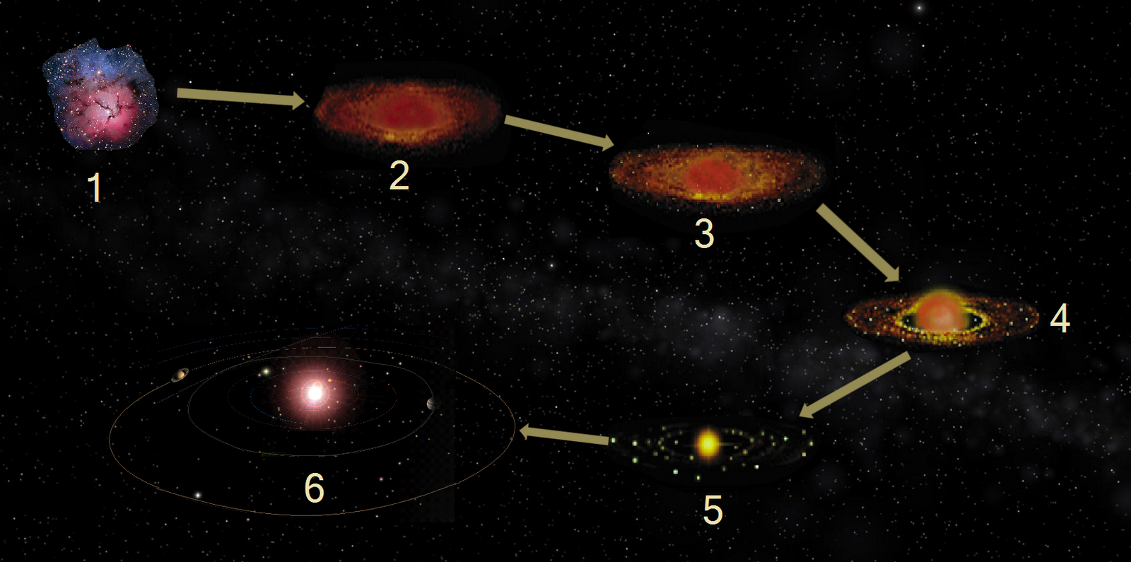 The History Of Solar System