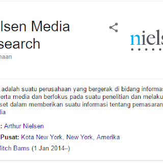 Gambar Nielsen Batam