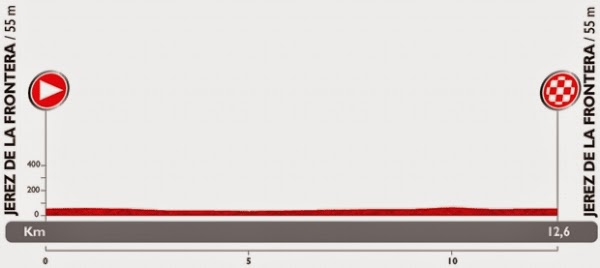 VUELTA A ESPAÑA 2014 1ª ETAPA JEREZ DE LA FRONTERA - JEREZ DE LA FRONTERA 12,6 KILÓMETROS