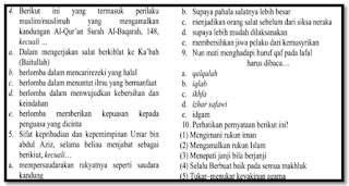 Soal UAS PAI Kelas XII Jenjang SMA Lengkap