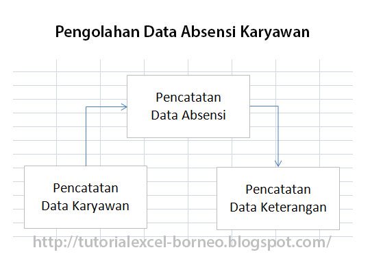 Cara-Mengolah-Data-Karyawan-Bagian-1