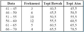 tabel distribusi kumulatif