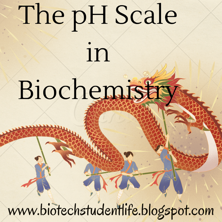 Biochemistry unit-1: The pH Scale