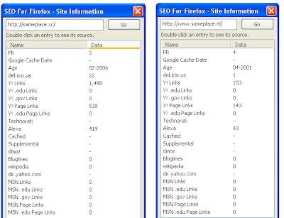 Sameplace.cc vs Sameplace.nl