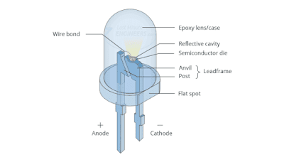 Diagram Mono Colour LED