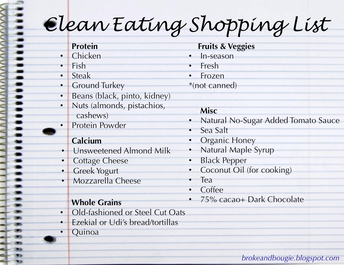 that but this list meal plans grocery lists with pricing clean eating ...