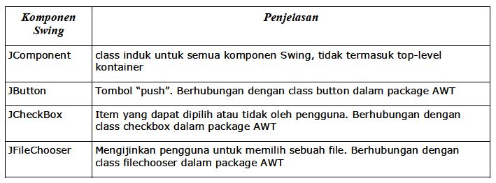 Reza Sufi Al Kamil: GUI Java