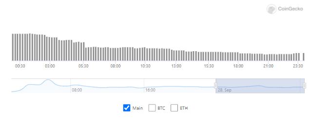 Cryptocurrency - Kurobi (KURO) Market Cap