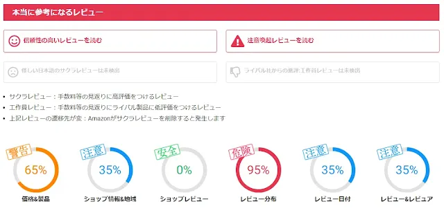 サクラチェッカー