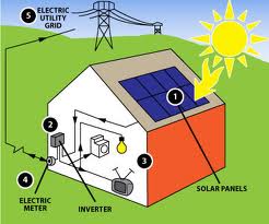 7 Sumber Energi Terbaru  Juru Kunci