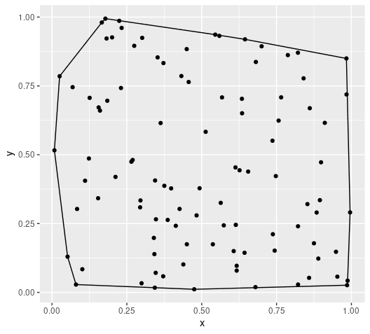 Point set plot showing convex hull