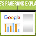 Google PageRank Algorithm Explained
