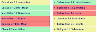Head to Head Inter Milan vs Salernitana
