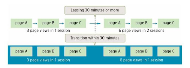 web analytics KPI dashboard