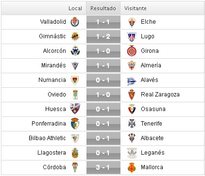 Liga Adelante 2015/2016: Jornada 20