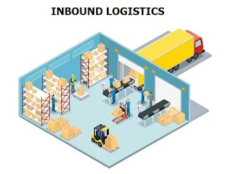 Inbound Logisticsl