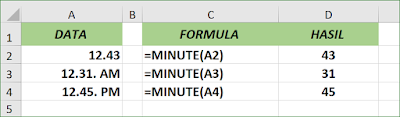 Fungsi Excel MINUTE