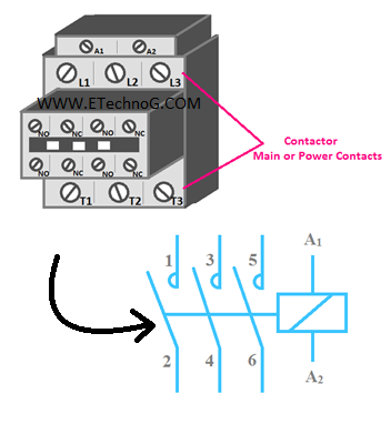 contactor main contacts