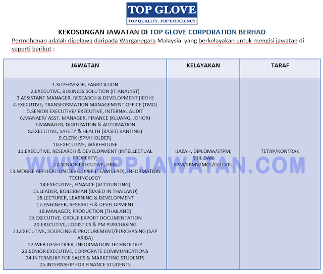 Jawatan Kosong di Top Glove Corporation Berhad