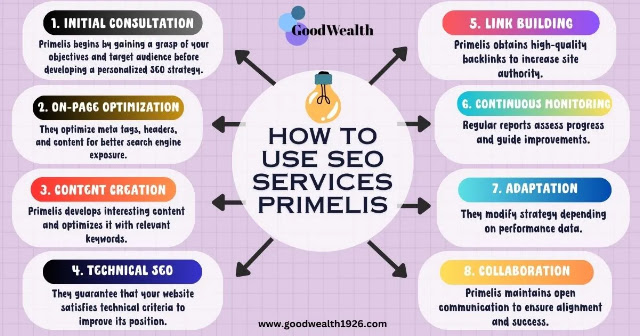 Seo Services Primelis