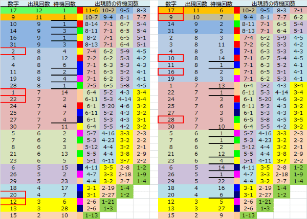 ロト予想 ロト765 Loto765 結果