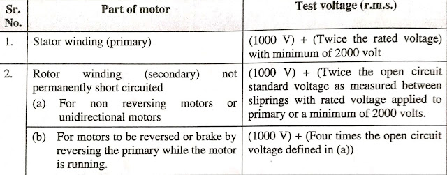 HV Test Voltage Table