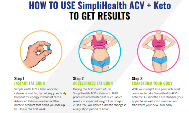 Simpli Health ACV Keto Reviews - Does It Work? (What They Won't Tell You)