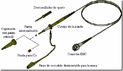 sonda