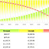 Amortization schedule