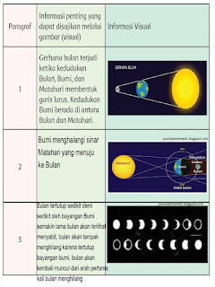 Kunci jawaban kelas 6 tema 8 subtema 3 pembelajaran 2 halaman 102