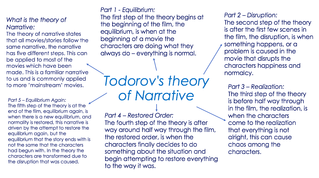 narrative e